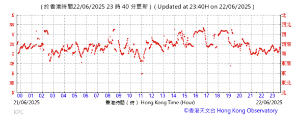A graph with red lines

AI-generated content may be incorrect.