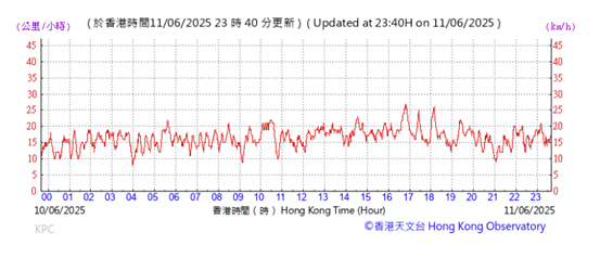 A graph showing the time of a person

AI-generated content may be incorrect.