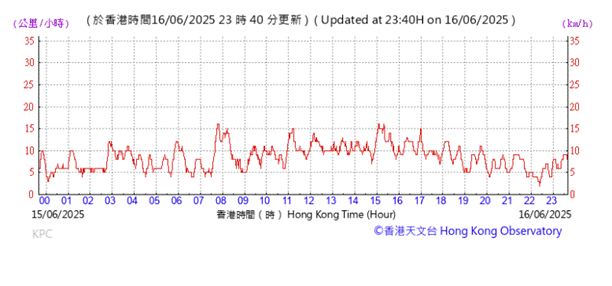 A graph showing the time of a wave

AI-generated content may be incorrect.