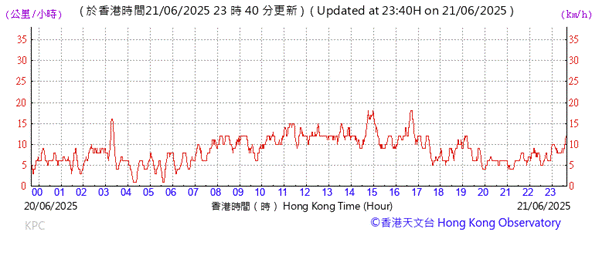 A graph showing the time of a number

AI-generated content may be incorrect.
