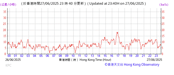 A graph with red lines and numbers

AI-generated content may be incorrect.