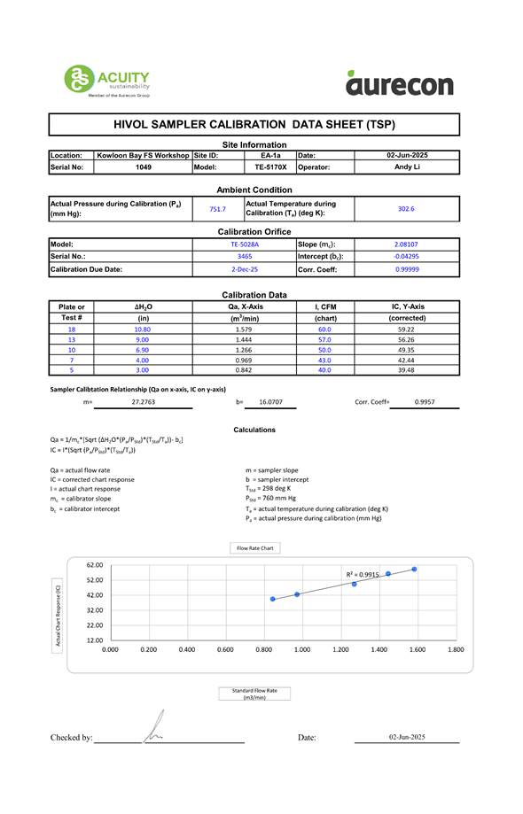 A document with text and numbers

AI-generated content may be incorrect.
