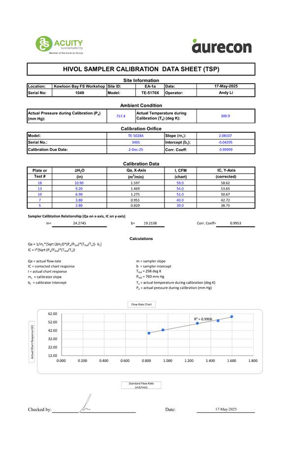 A document with text and numbers

AI-generated content may be incorrect.