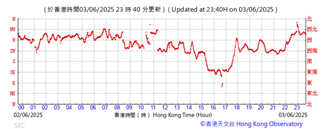 A graph showing the time of a flight

AI-generated content may be incorrect.