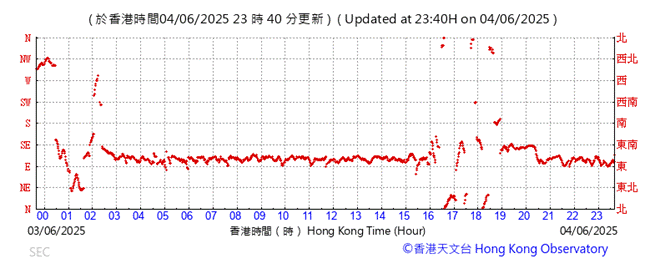 A graph with red lines

AI-generated content may be incorrect.