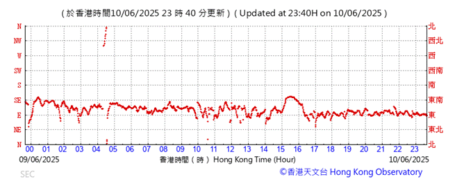 A graph with red lines

AI-generated content may be incorrect.