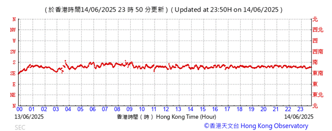A graph with red lines

AI-generated content may be incorrect.