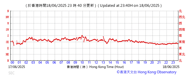 A graph with red lines

AI-generated content may be incorrect.