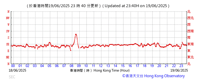 A graph showing a red line

AI-generated content may be incorrect.