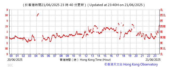 A graph with red lines

AI-generated content may be incorrect.