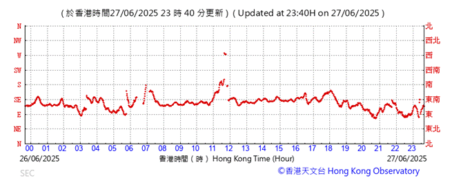 A graph with red lines

AI-generated content may be incorrect.