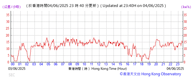 A graph with red lines

AI-generated content may be incorrect.
