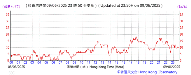 A graph showing the time of a stock market

AI-generated content may be incorrect.