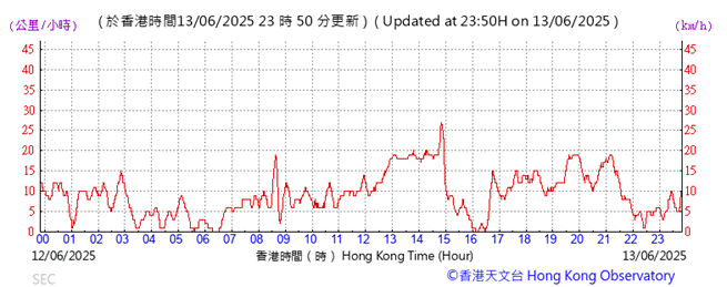 A graph showing the time of a stock market

AI-generated content may be incorrect.