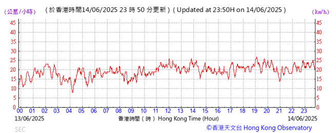 A graph with red lines and numbers

AI-generated content may be incorrect.