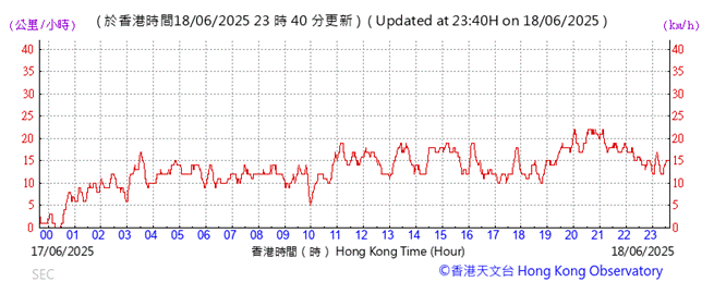 A graph with red lines

AI-generated content may be incorrect.