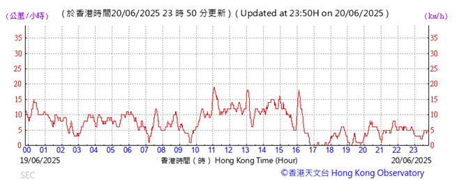 A graph with red lines and numbers

AI-generated content may be incorrect.