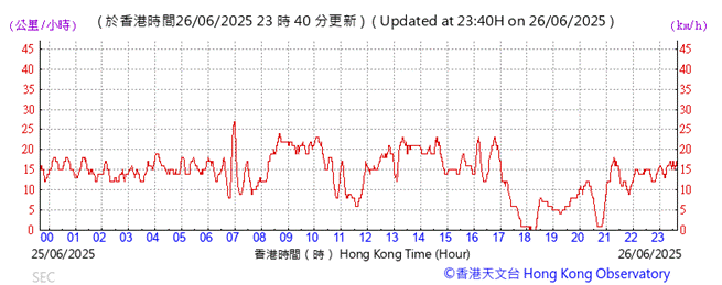 A graph showing the time of a stock market

AI-generated content may be incorrect.