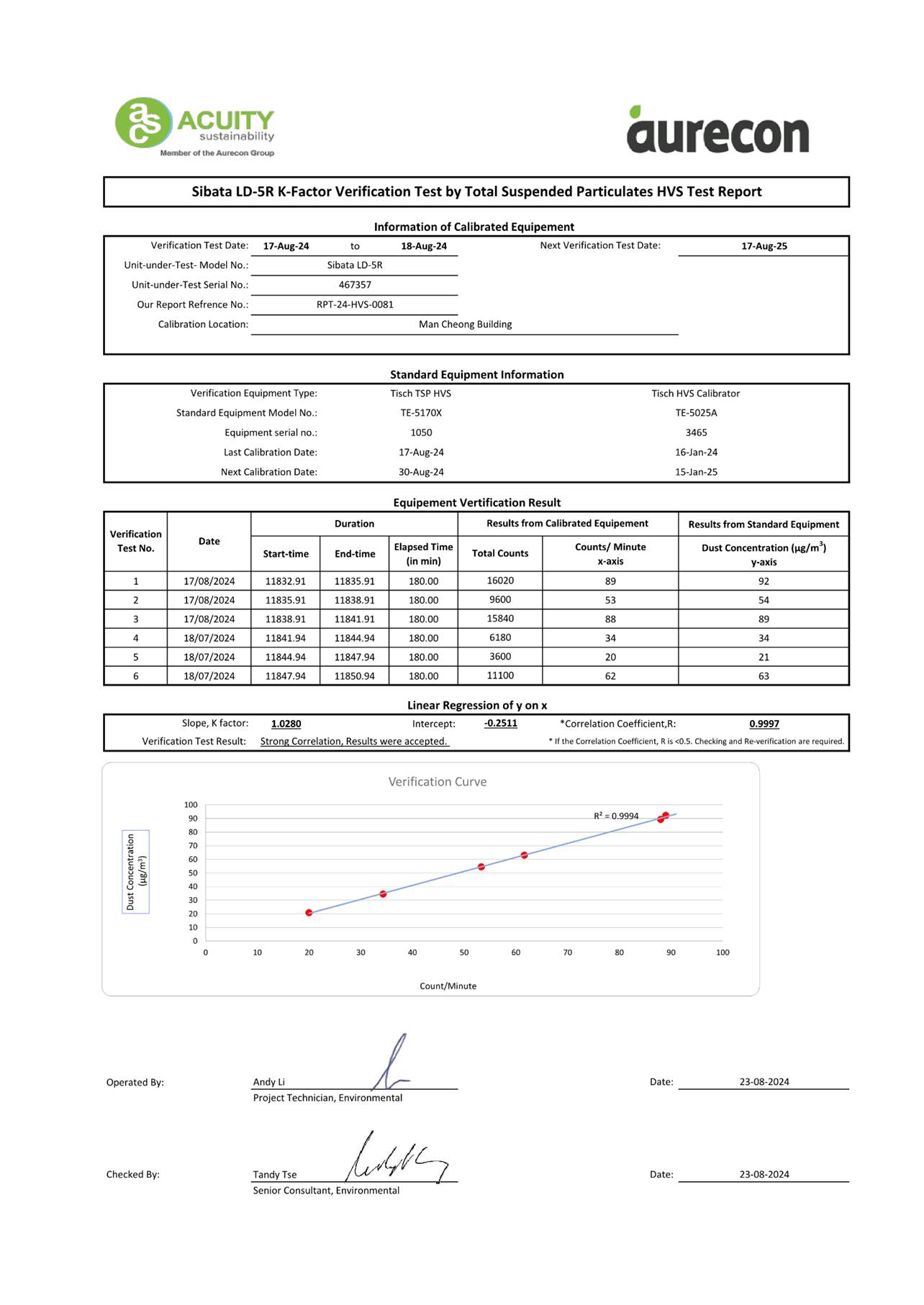 A document with numbers and text

AI-generated content may be incorrect.