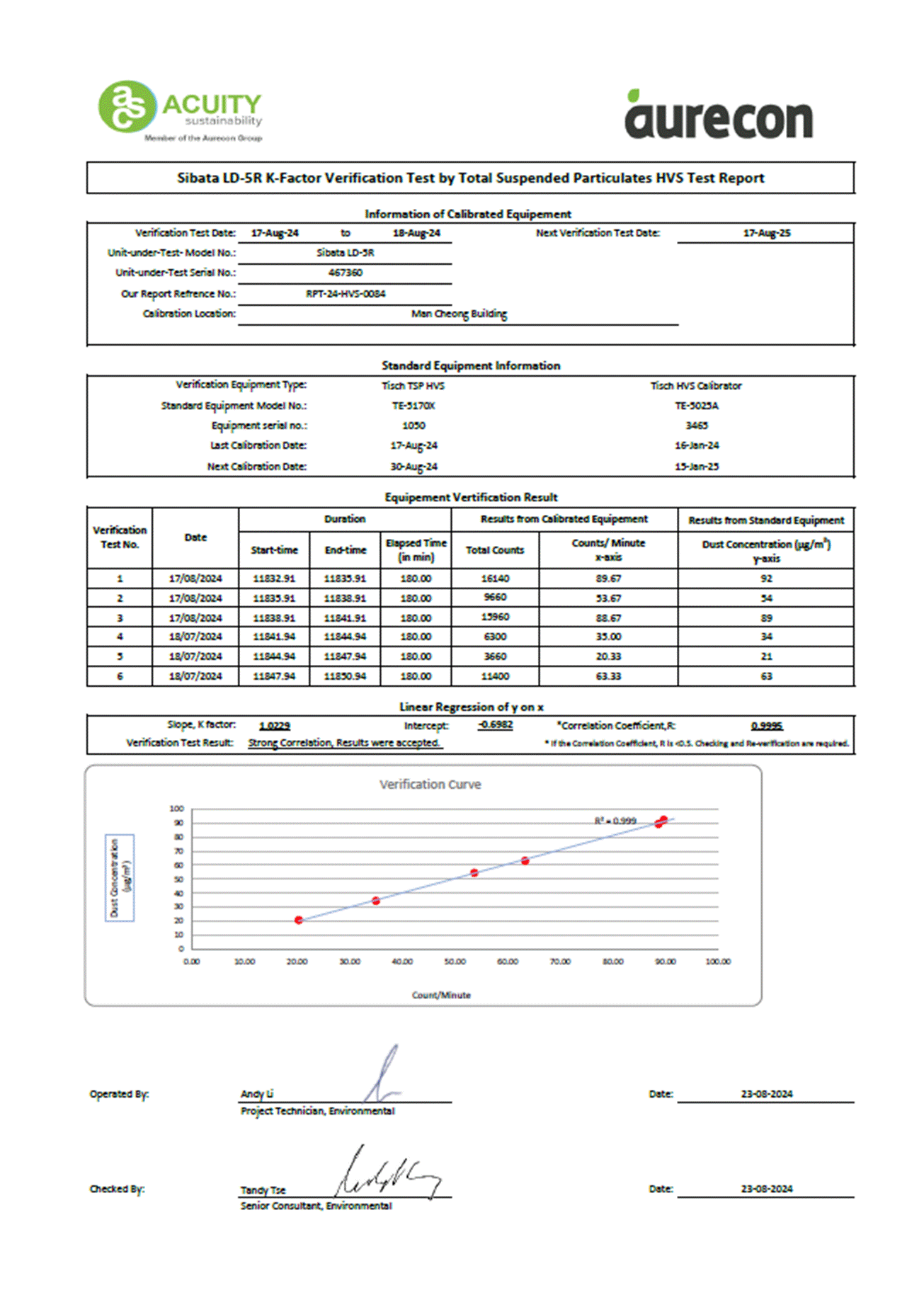 A document with numbers and graphs

AI-generated content may be incorrect.