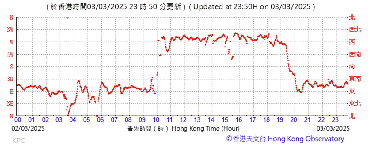 A graph with red lines

AI-generated content may be incorrect.