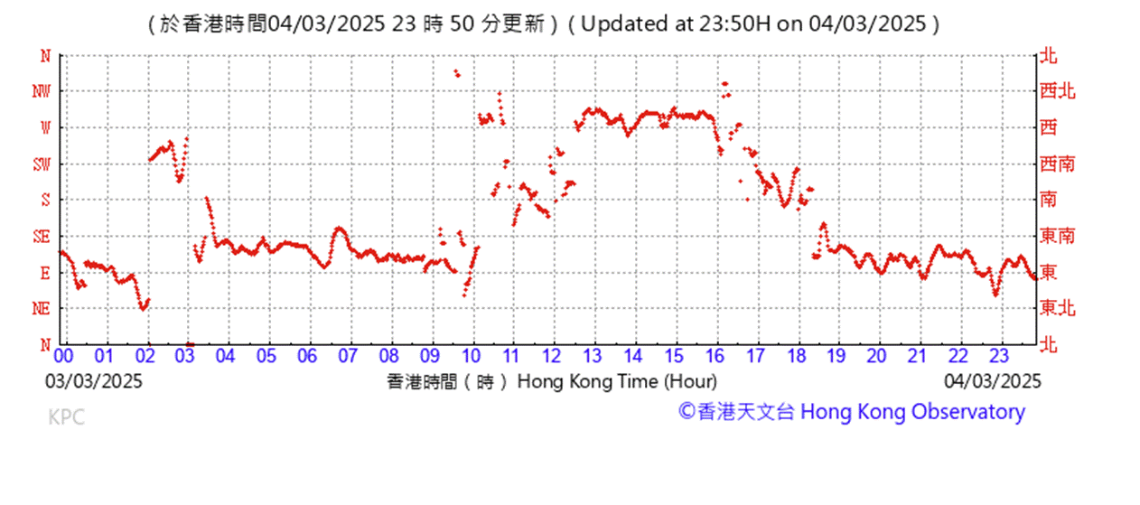 A graph with red lines

AI-generated content may be incorrect.