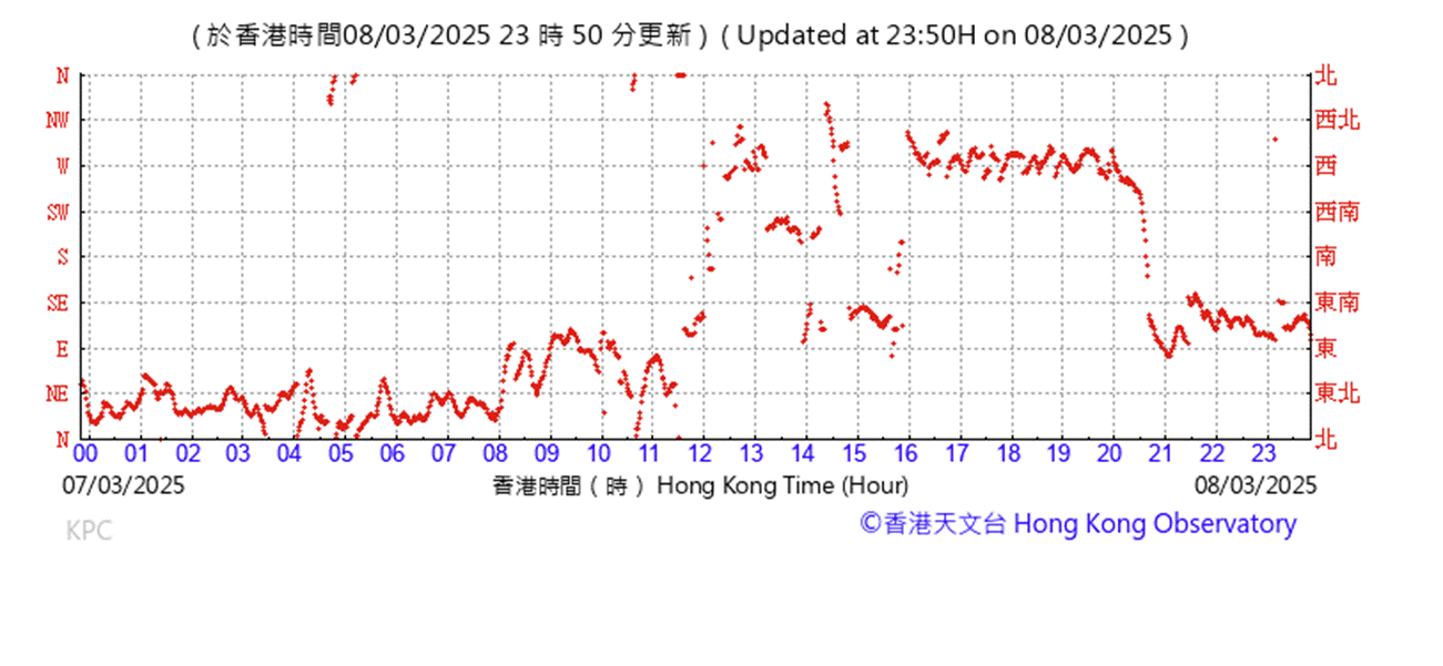 A graph with red lines

AI-generated content may be incorrect.
