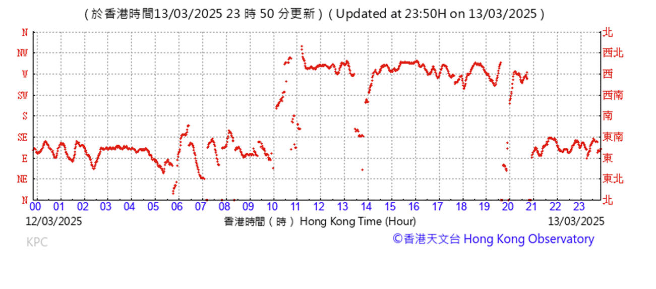 A graph with red lines

AI-generated content may be incorrect.