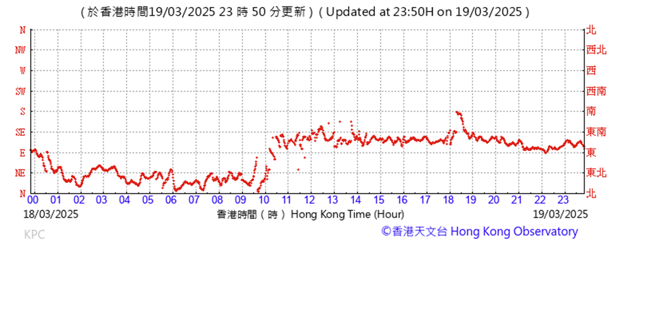 A graph with red lines

AI-generated content may be incorrect.