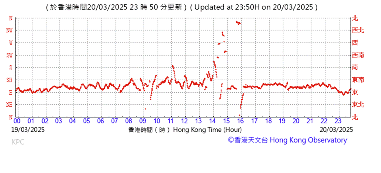 A graph with red lines

AI-generated content may be incorrect.