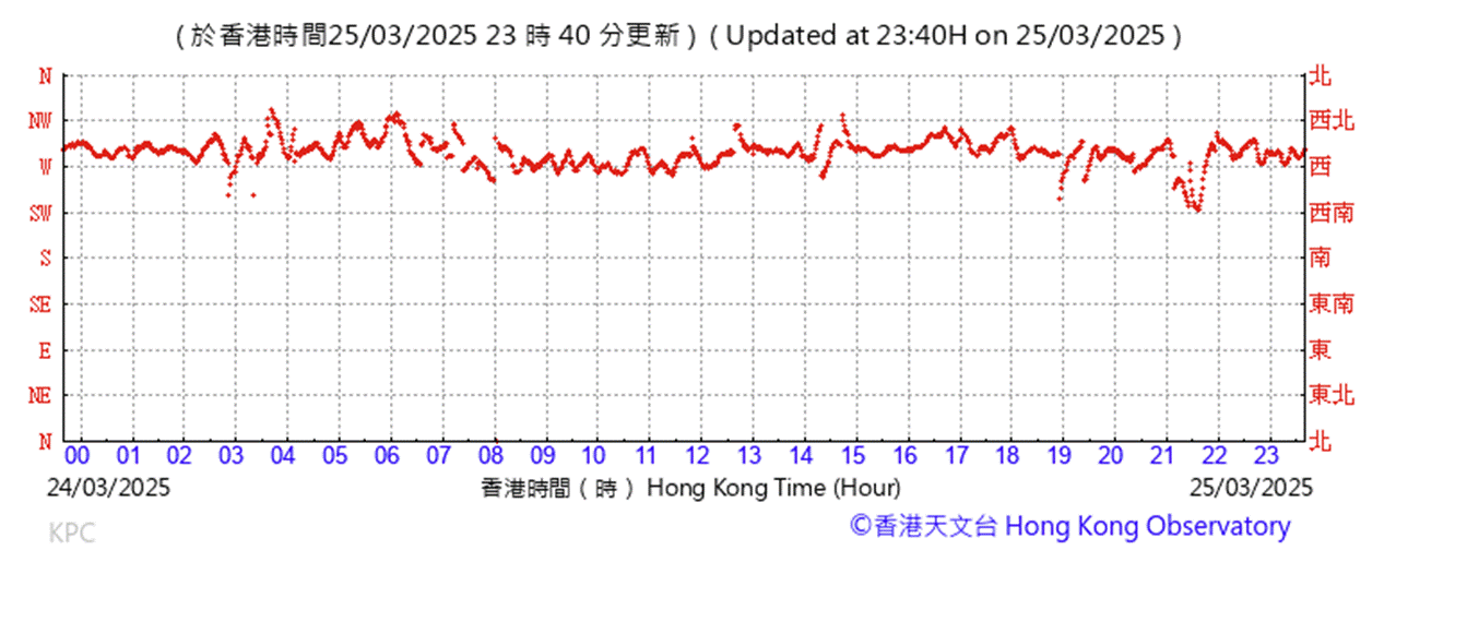 A graph showing the number of the same time

AI-generated content may be incorrect.