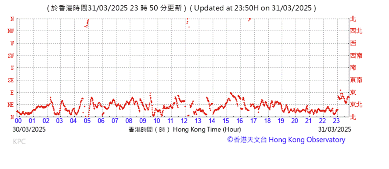 A graph with red lines

AI-generated content may be incorrect.