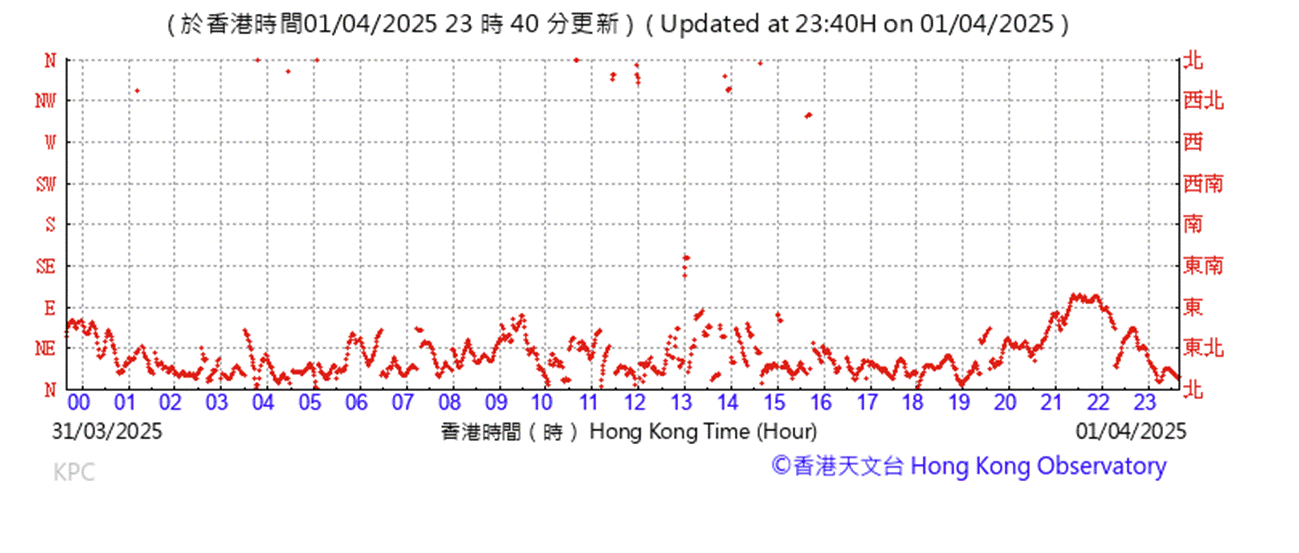 A graph with red lines

AI-generated content may be incorrect.