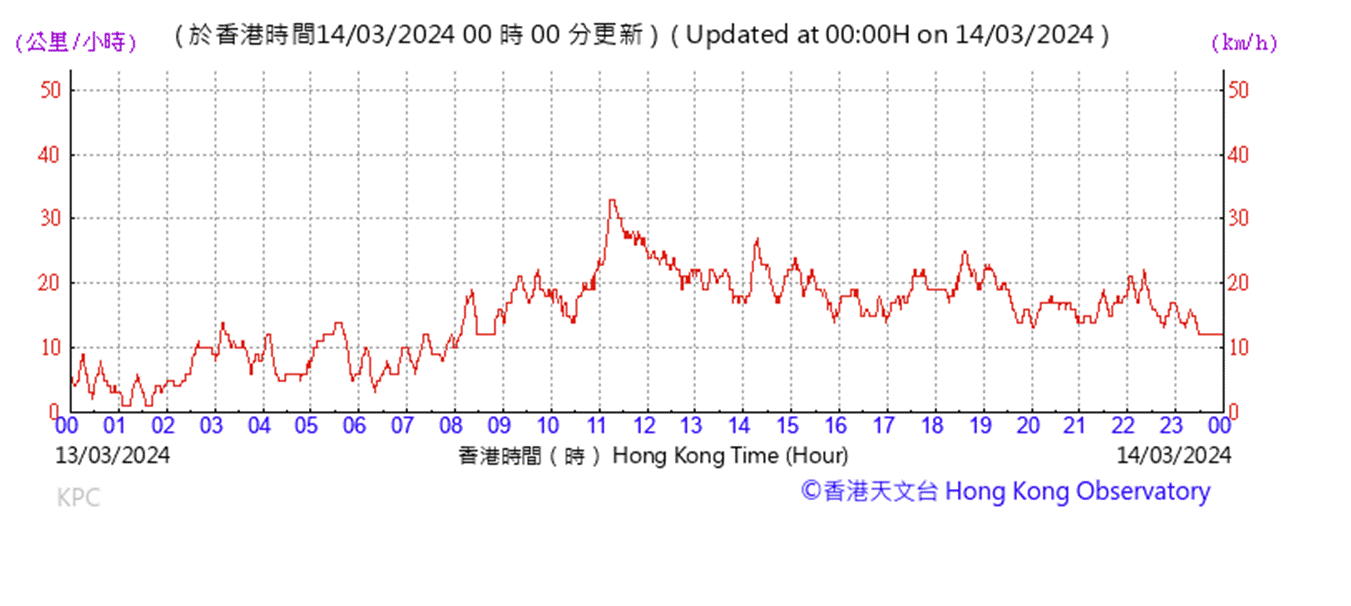 A graph with red lines

AI-generated content may be incorrect.