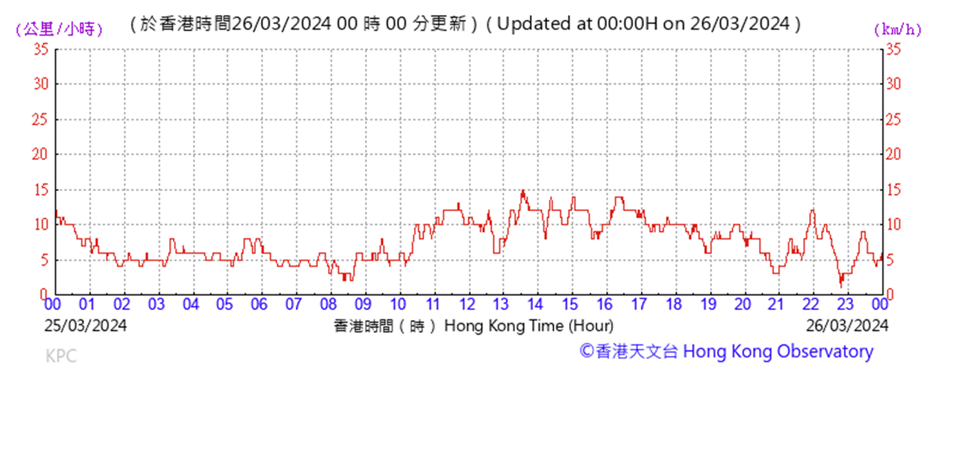 A graph with red lines and numbers

AI-generated content may be incorrect.