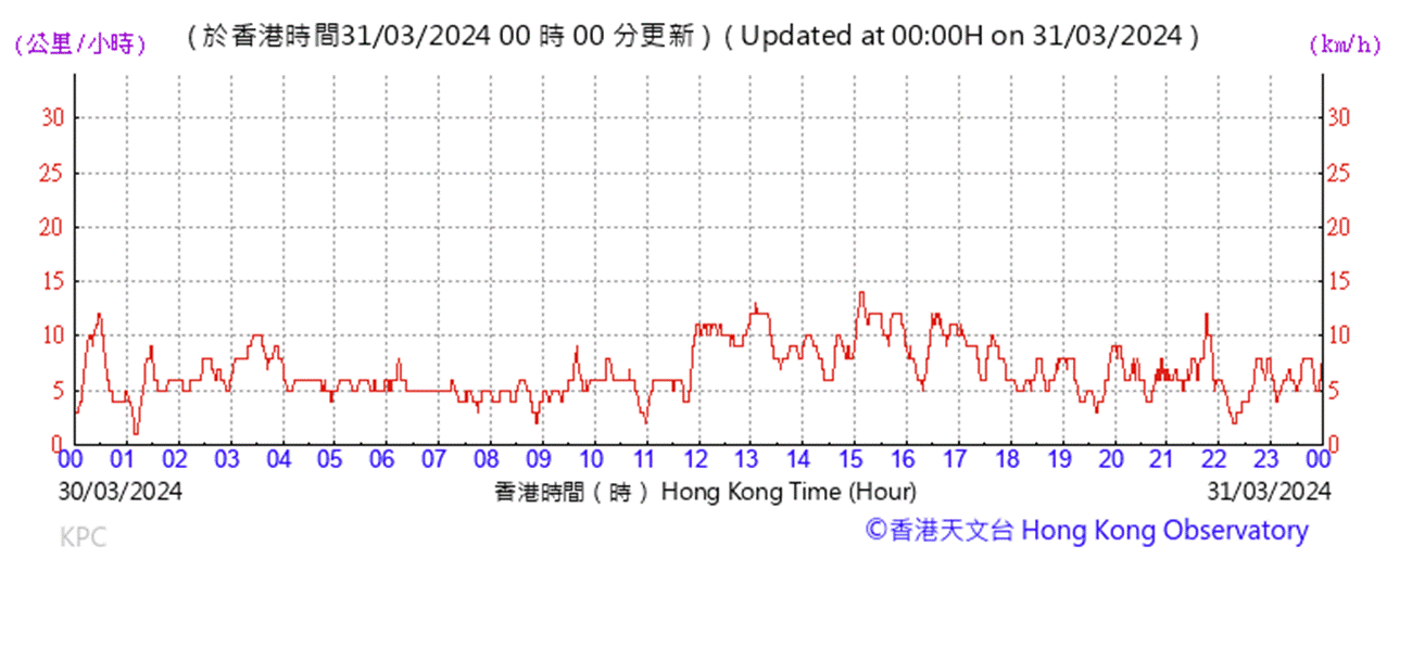 A graph with red lines and numbers

AI-generated content may be incorrect.