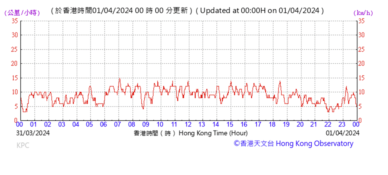 A graph with red lines

AI-generated content may be incorrect.