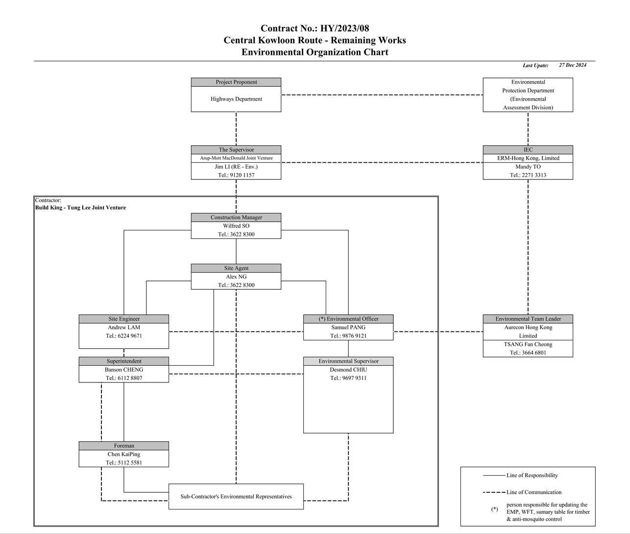 A diagram of a company

AI-generated content may be incorrect.