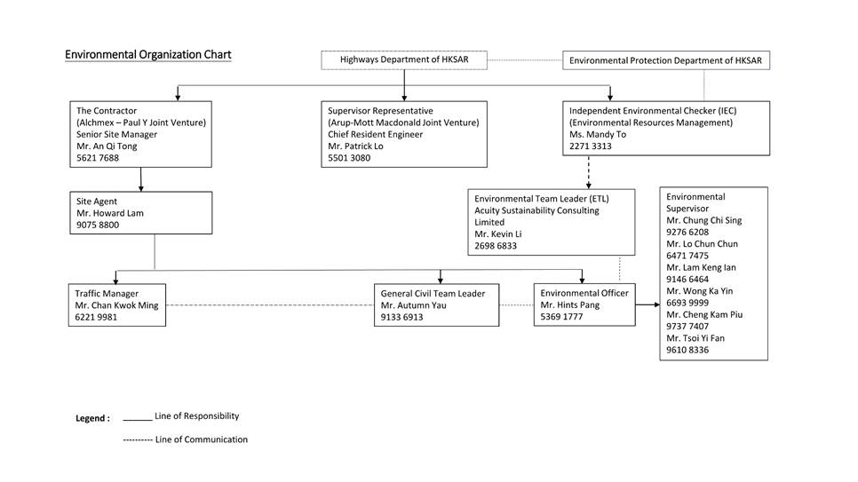 A diagram of a company

AI-generated content may be incorrect.