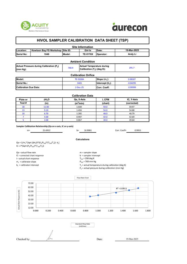 A document with text and numbers

AI-generated content may be incorrect.