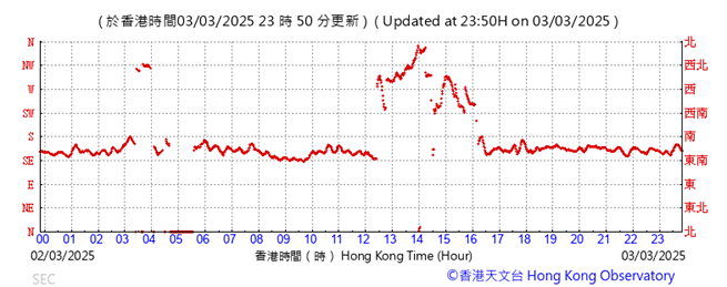 A graph with red lines

AI-generated content may be incorrect.