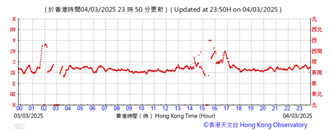 A graph with red lines

AI-generated content may be incorrect.