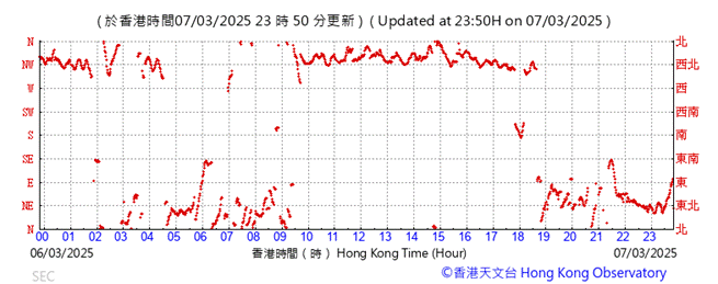 A graph with red lines

AI-generated content may be incorrect.