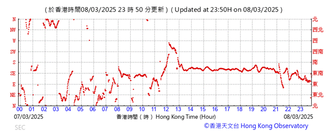 A graph with red lines

AI-generated content may be incorrect.