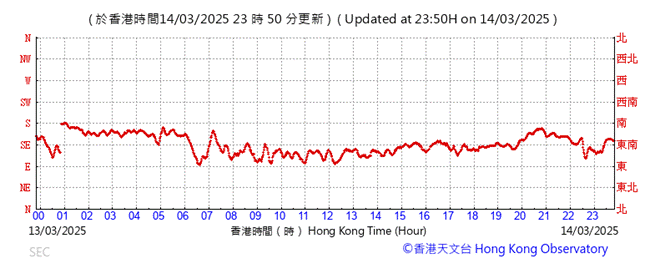 A graph with red lines

AI-generated content may be incorrect.