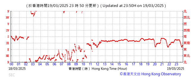 A graph with red lines

AI-generated content may be incorrect.