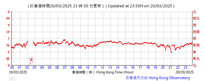 A graph with red line

AI-generated content may be incorrect.