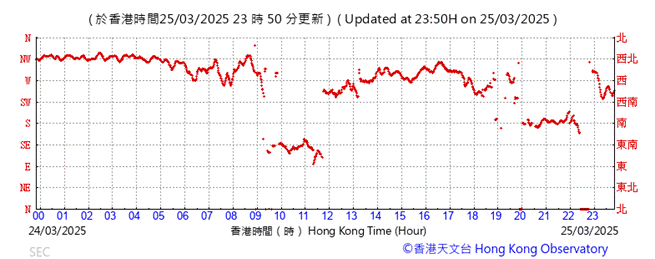 A graph showing the time of the stock market

AI-generated content may be incorrect.