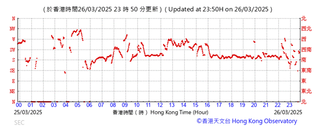 A graph showing the time of a year

AI-generated content may be incorrect.
