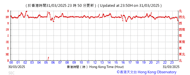 A graph showing the time of a number

AI-generated content may be incorrect.
